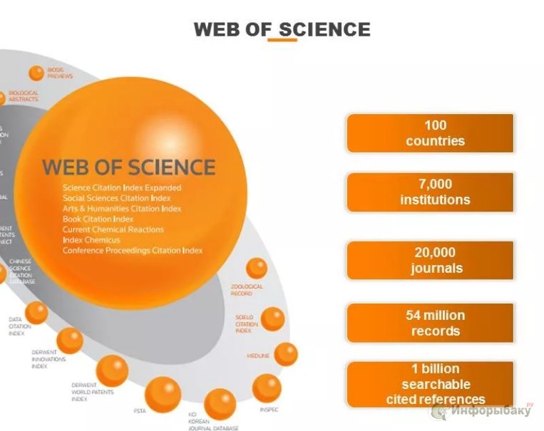 Что такое статьи Web of Science